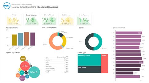 Webinar 7/20: Learn how K-12 and Hi Ed use analytics for strategy
